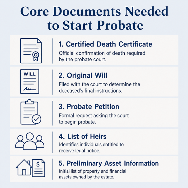 What Documents Are Needed for Probate? A Complete Guide 1 Core documents needed to start probate