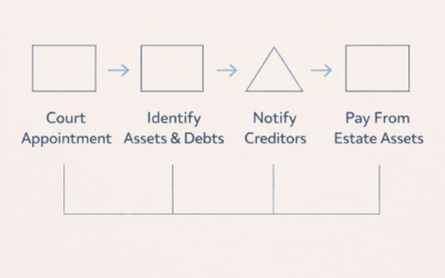 Who Is Responsible for Debts After Death?