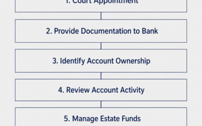 What Is the Probate Bank Account Process?