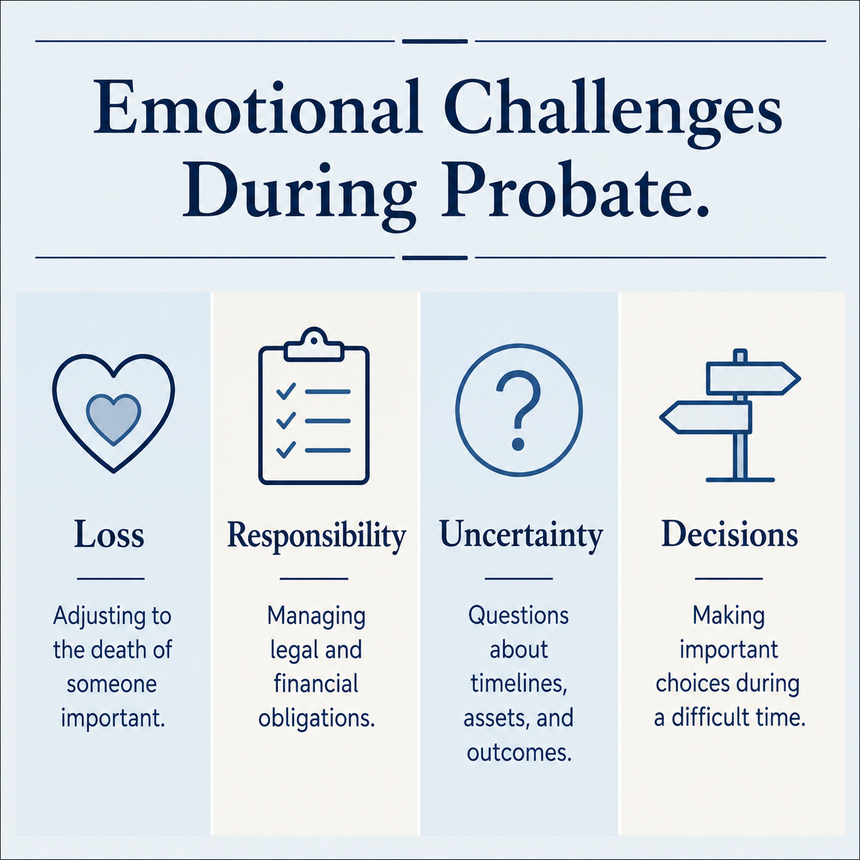 emotional challenges during probate