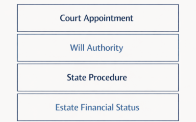 Can an Executor Sell a House That Is in Probate