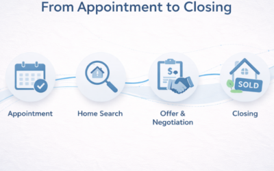 How to Sell Probate Property: Legal Steps, Authority, and What to Expect