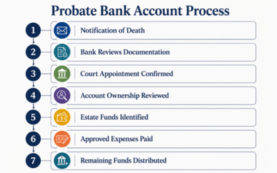 What Happens to Bank Accounts During Probate?