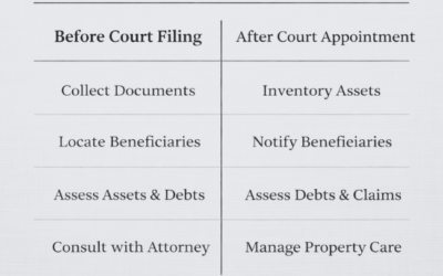 How to Prepare for Probate